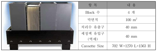 모듈(module) 구성