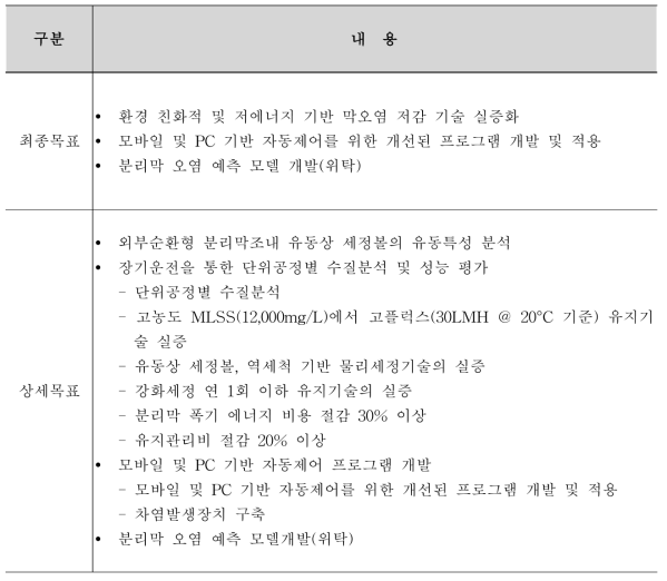 연구개발의 최종 목표