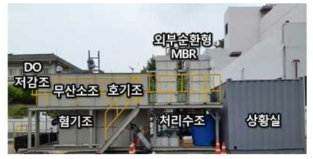 파일롯 플랜트 구성