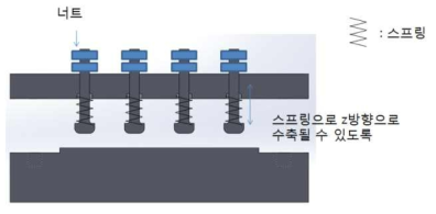 필터 비저항 측정용 지그 개념도