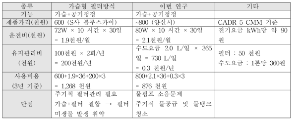 개발 방식의 기술, 경제성 분석