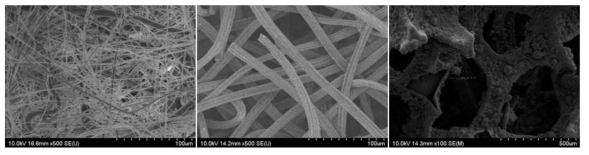 실험에 사용된 필터의 SEM 이미지. 좌로부터 polypropylene 필터, 활성탄 섬유필터, 금속 폼필터