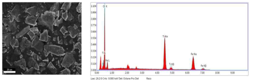 TNB : Benzene = 1 : 4로 제조한 Ti-doped MIO의 SEM 및 EDX 분석결과