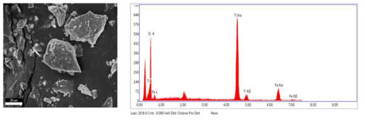 TNB : Benzene = 3 : 4로 제조한 Ti-doped MIO의 SEM 및 EDX 분석결과