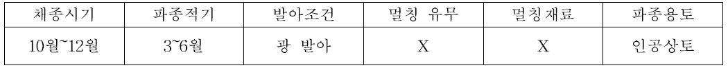 물억새의 종자번식