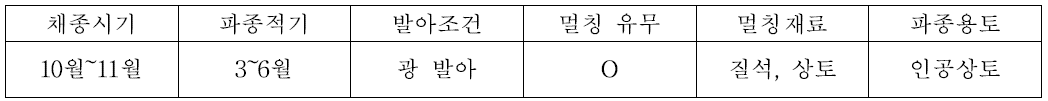 비수리의 종자번식