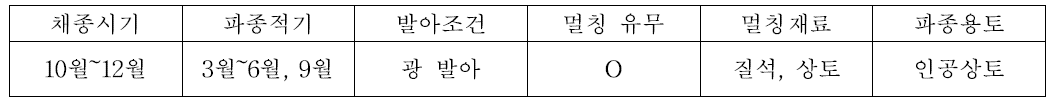 솔방울고랭이의 종자번식