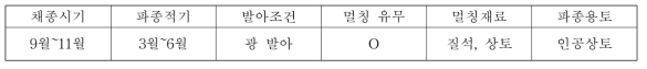 좀부처꽃의 종자번식