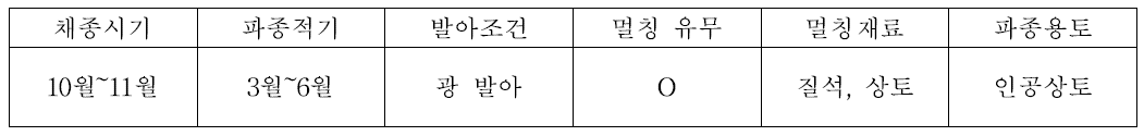 참억새의 종자번식