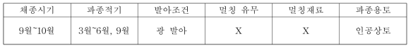 털부처꽃의 종자번식