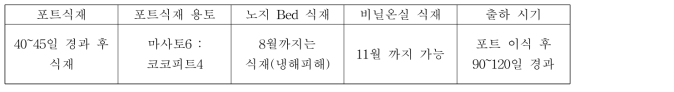 털부처꽃의 포트식재 및 관리