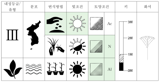 사데풀의 특성표