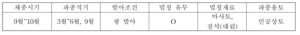 가는기린초의 종자번식