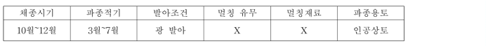 갈대의 종자번식