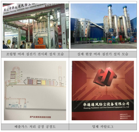Huatong Ventilation and Dust Removal Equipment 업체정보