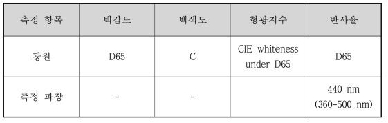 List of measurements for optical properties