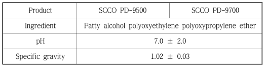 Product characteristics of enzyme