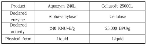 Product characteristics of enzyme