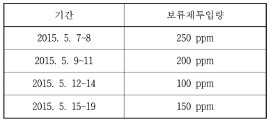 Long-term test 보류제 투입조건