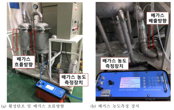 활성탄 트랩 구성