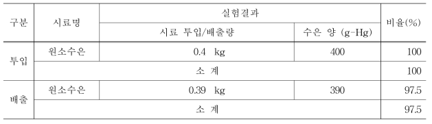 수은 물질수지