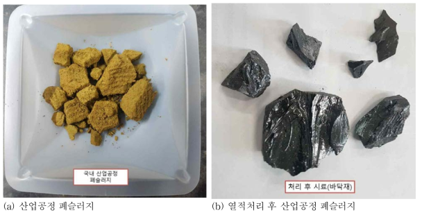 산업공정 폐슬러지 시료 및 열적처리 후 발생 바닥재