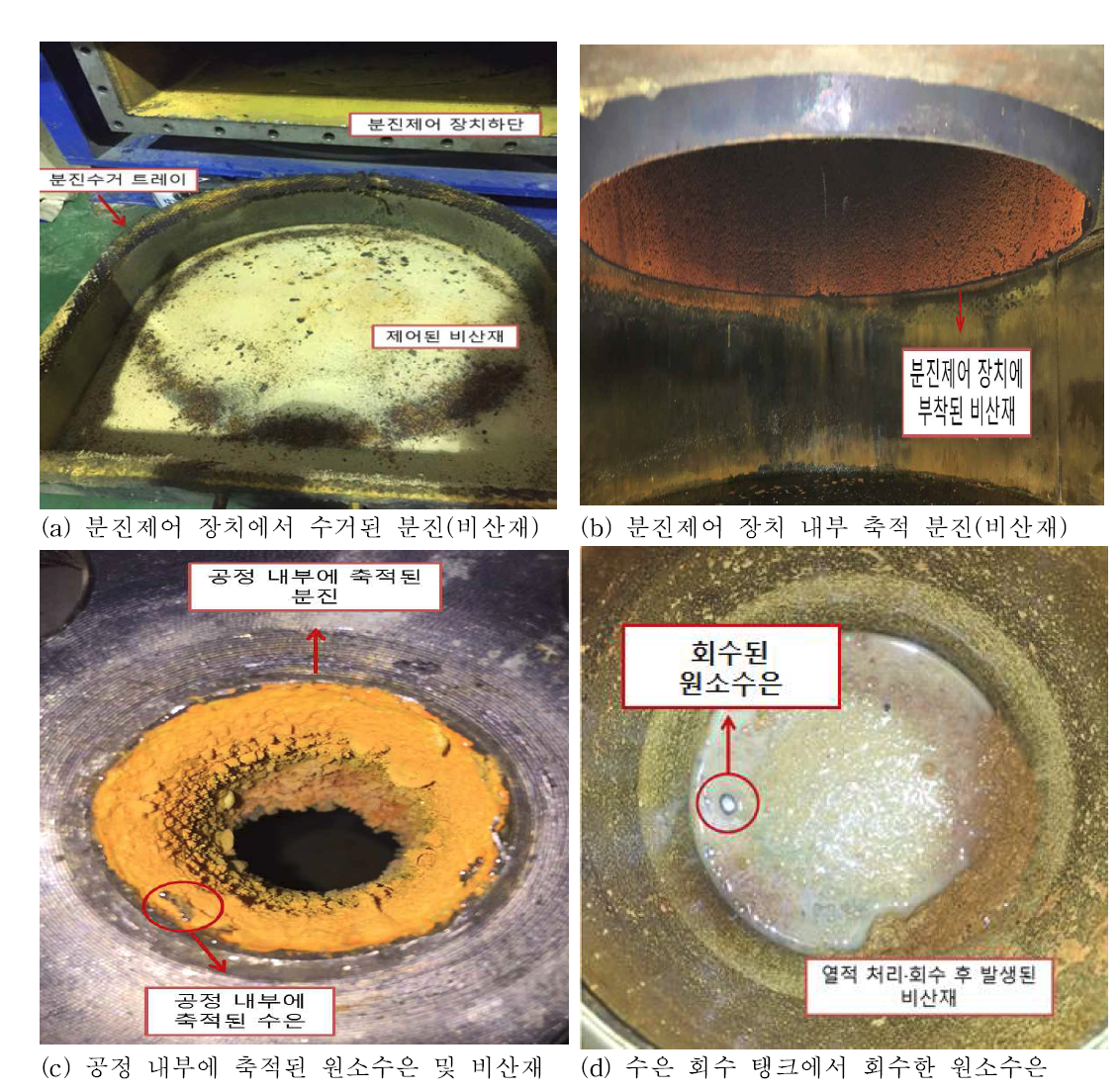 산업공정 폐슬러지 처리 후 발생하는 분진