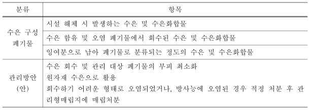 수은 구성 폐기물 처리방안