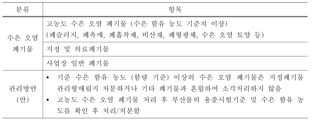 수은 오염 폐기물 처리방안