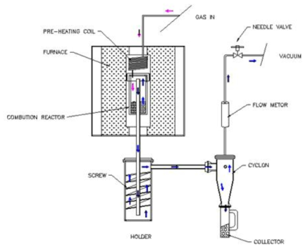 Built-in duct vertical type 수은 회수 반응기 모식도