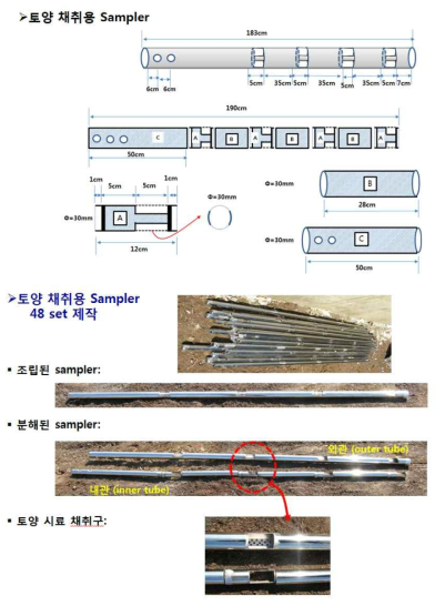 시료 채취용 sampler의 설계 도면과 제작된 sampler