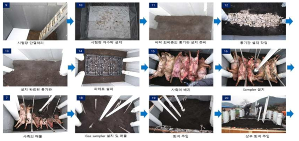 매몰 시험장 시공과정 (II): 자연통풍형 분해 cell