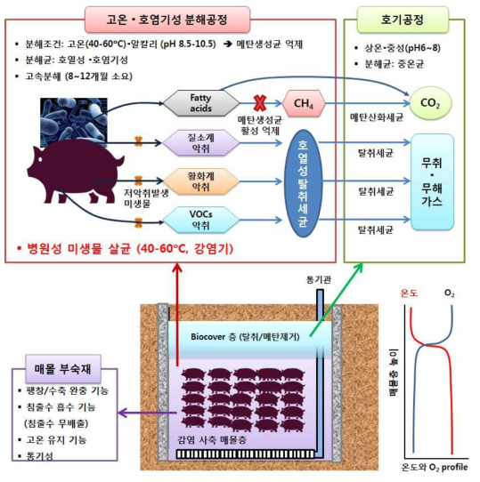 제안기술 개념도