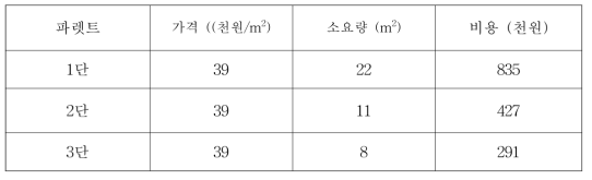 매몰단수 별 필요한 파렛트 양과 비용