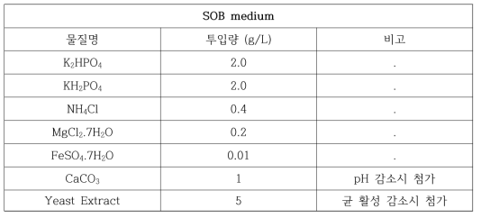 황화계 탈취균 분리에 사용된 배지