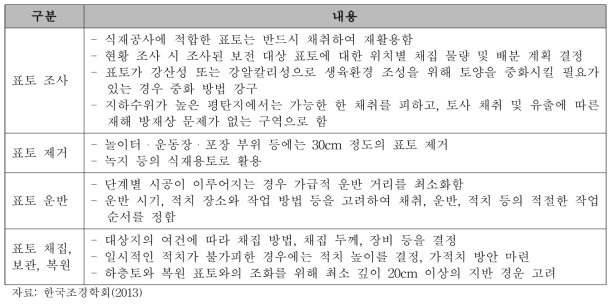 표토관련 조경설계기준 및 조경공사표준시방서의 주요 내용