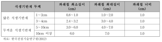 식생기반재의 취부 두께에 따른 파쇄칩 규격