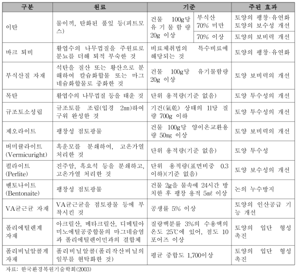 토양개량 자재의 종류