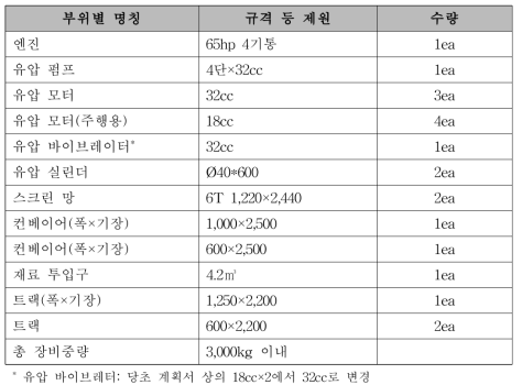 식재기반 물리성 개량장비 제원