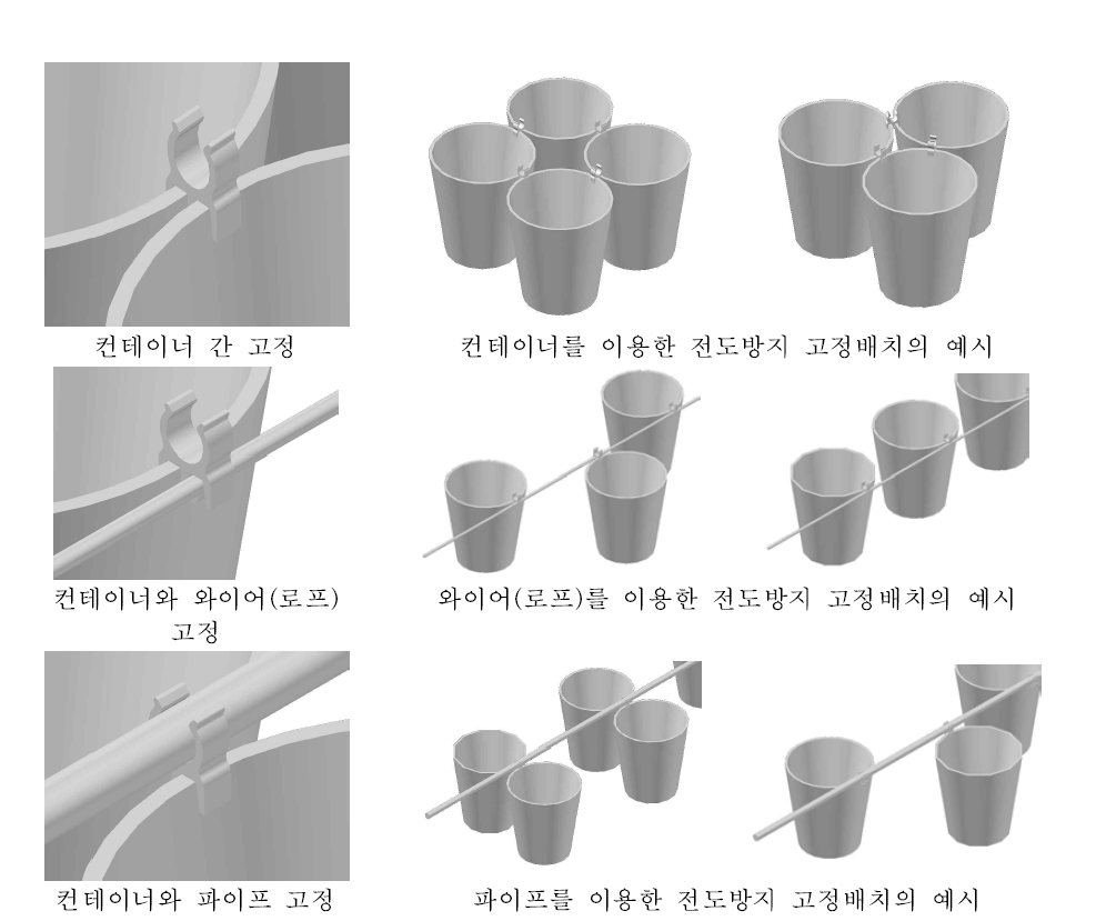 전도방지용 컨테이너 고정고리를 이용한 배치 예시