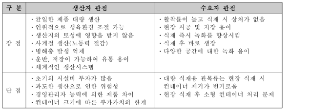 생산자 및 수요자 관점의 컨테이너 수목 생산 장·단점