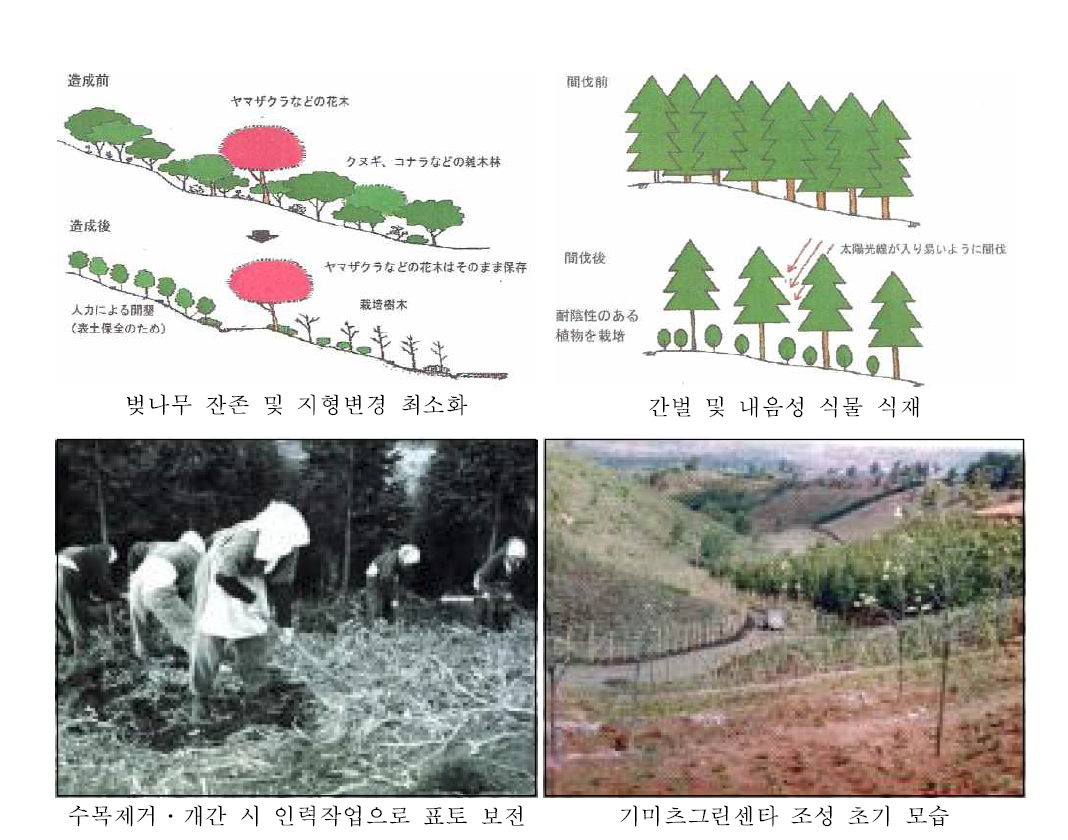 환경보전을 고려한 기미츠그린센타 조성