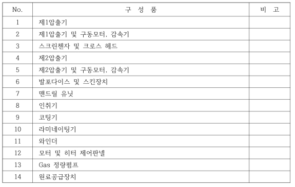 문구용 복합 분해성 PS 발포 시스템의 시작품 구성