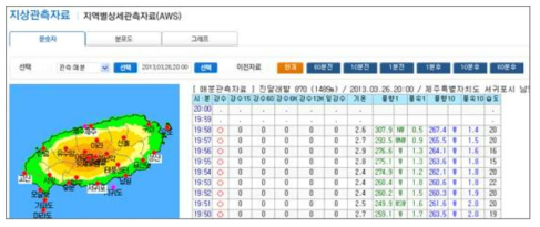 기상청 AWS 자료 제공 화면