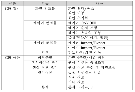 프로토타입 개발 기능