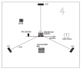 IP-USN AWS 배치도