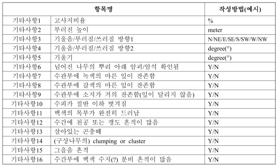 조사대상 표준지의 개체목 정밀조사 수집자료 추가항목 정의-2