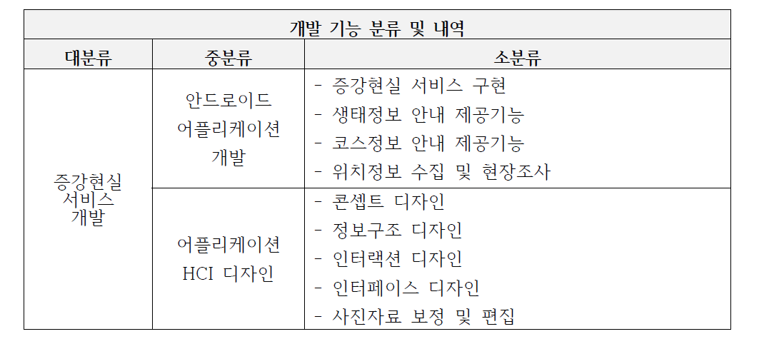 증강현실 기능개발 범위