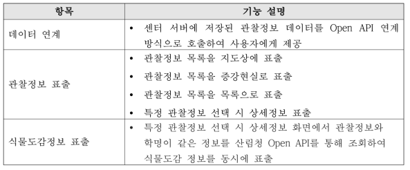 기능 목록 및 설명