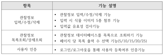 관찰정보 입력/조회 기능 및 설명